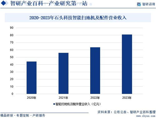 2024年中國掃地機器人行業(yè)市場調查 產(chǎn)業(yè)鏈全景及市場需求規(guī)模預測