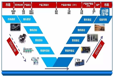 市場調研 奇瑞“拼到店頭，拼到人”戰略能否贏下2020挑戰？