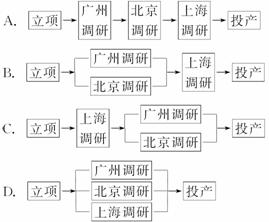 三地市場調研 北京、上海、廣州的產品推新策略